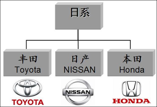 日本汽车品牌关系图解