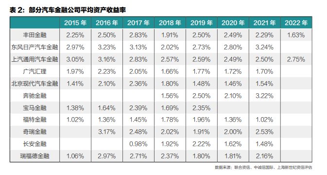 哪些汽车品牌有金融