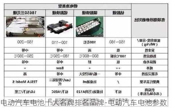 汽车品牌电瓶质量排名