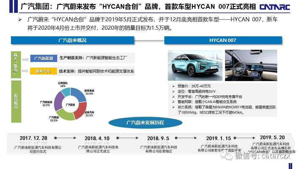 2023年汽车品牌经理述职报告