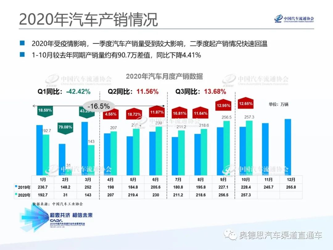 北美汽车品牌销量2021，市场分析与趋势预测