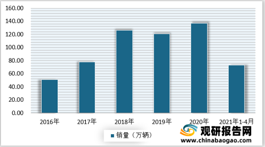 北美汽车品牌销量2021，市场分析与趋势预测