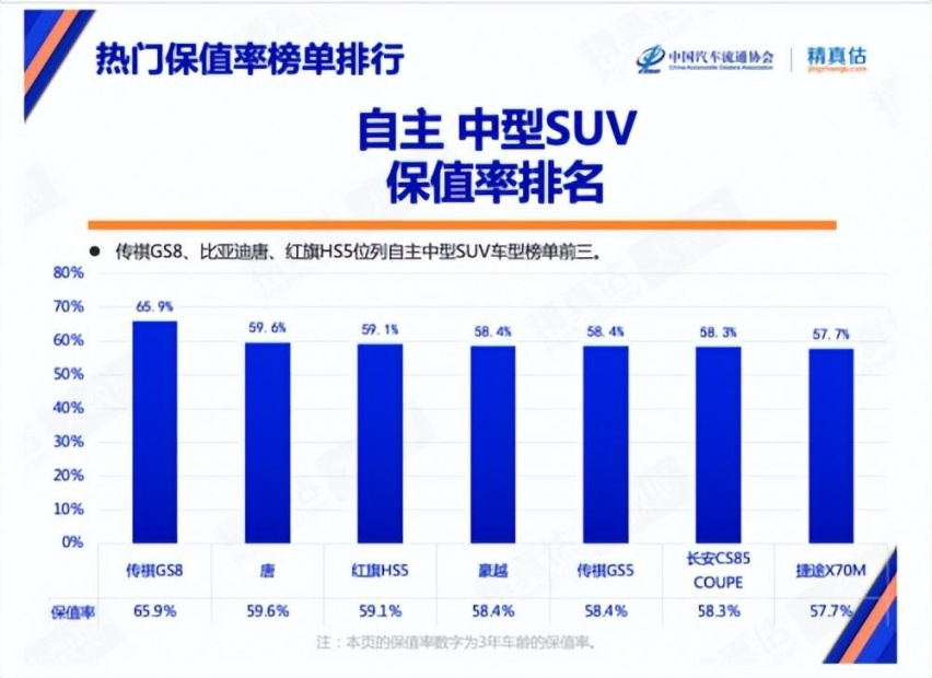 2022年柴油汽车品牌，重塑行业格局的引领者