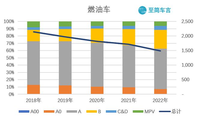 2022年柴油汽车品牌，重塑行业格局的引领者