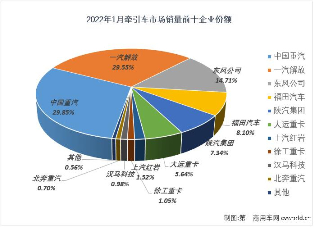 2022年柴油汽车品牌，重塑行业格局的引领者