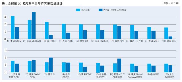 全球汽车品牌生产平台排名，谁站在了行业之巅？