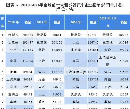 不同汽车品牌对比图，揭秘汽车行业的竞争与差异