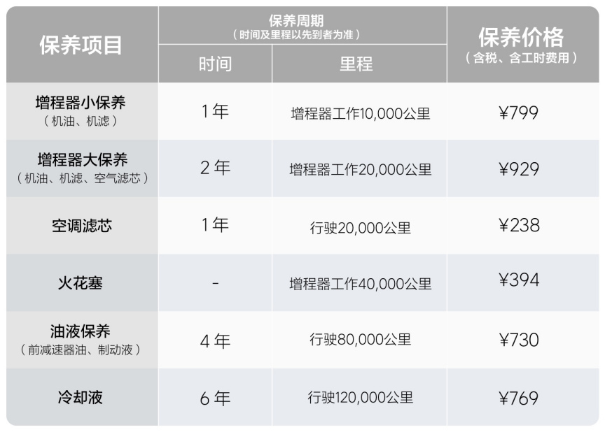 豪华汽车品牌保养推荐