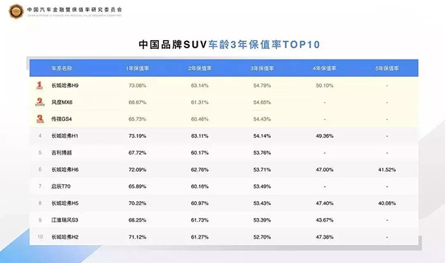 汽车品牌评价标准