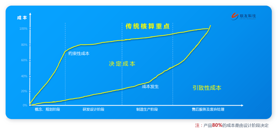 低成本战略汽车品牌的成功之路