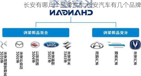 长安汽车品牌置换条件详解