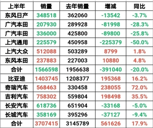 多个汽车品牌宣布涨价，应对通货膨胀，谁将成为最大赢家？