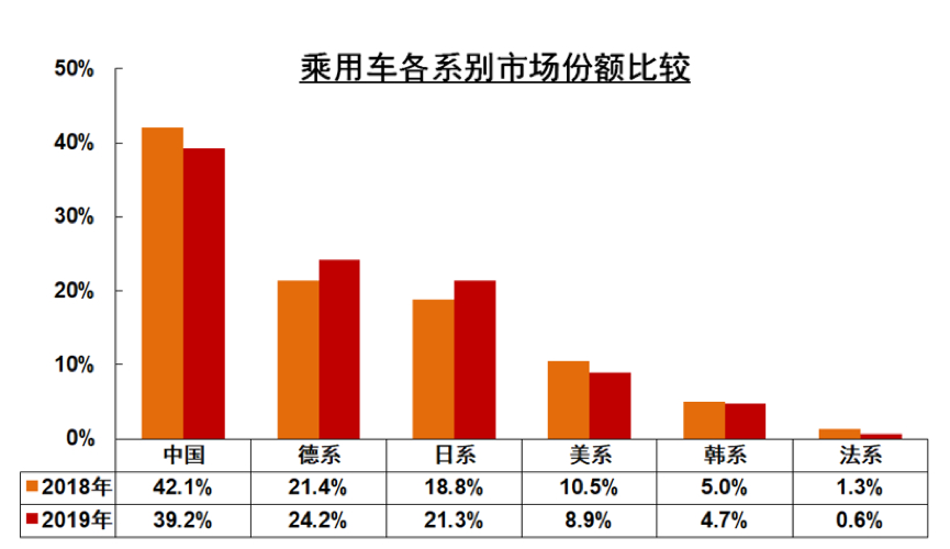 汽车品牌产业有哪些？