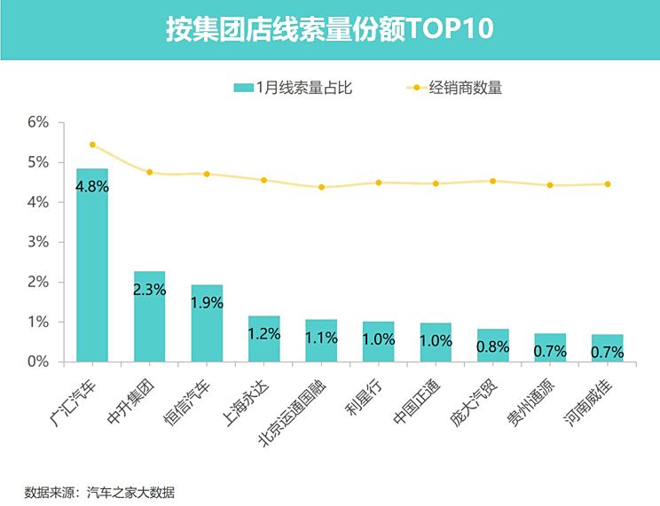 汽车品牌市场洞察分析