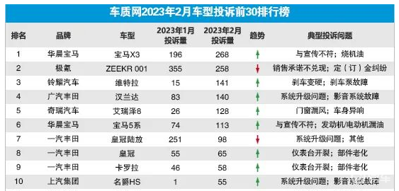 汽车品牌投诉比排行，揭示消费者心中的痛点