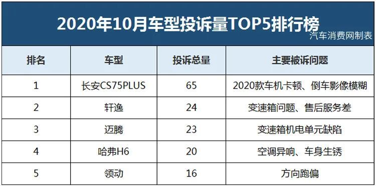 汽车品牌投诉比排行，揭示消费者心中的痛点