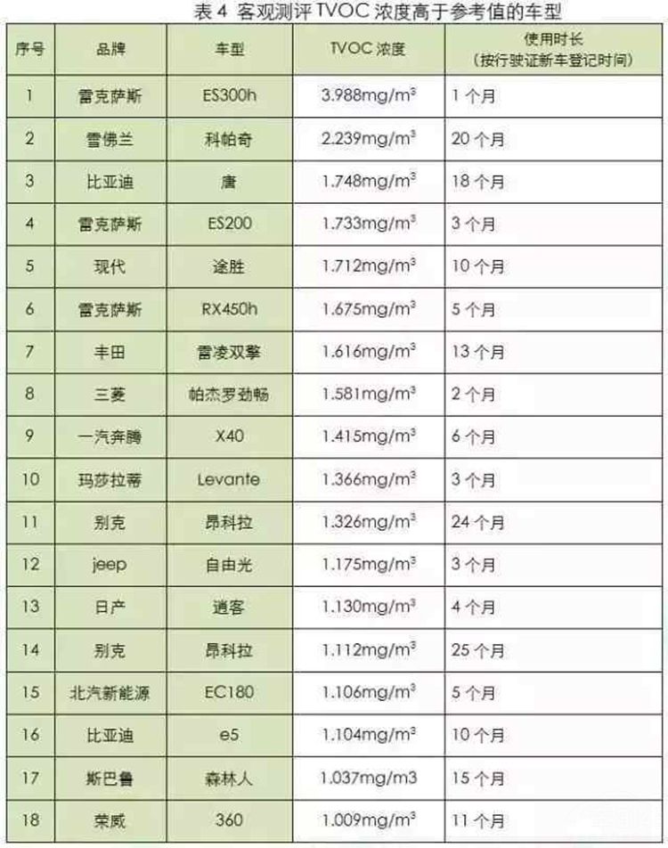 汽车品牌甲醛检测排行，保障您的健康