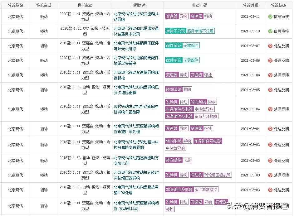 汽车品牌份额占比