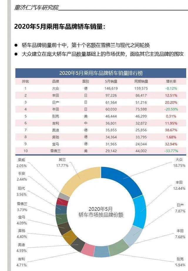 汽车品牌档次调研排名