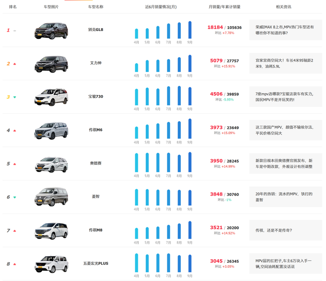 汽车品牌档次调研排名