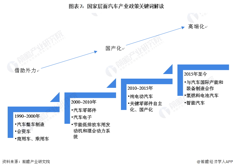 国家支持的汽车品牌，政策、市场与未来