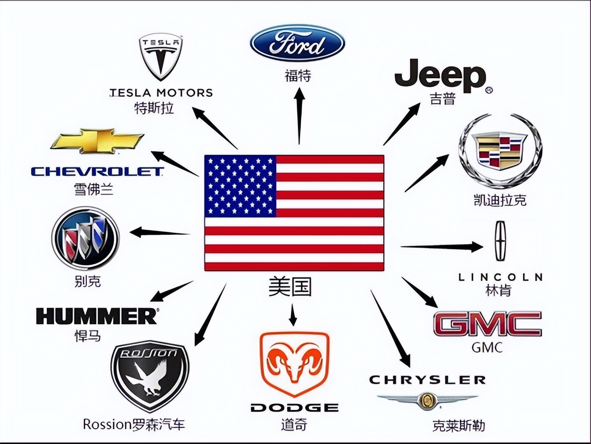 美国汽车品牌档次分类