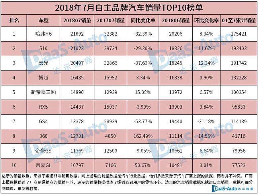 国内畅销的汽车品牌