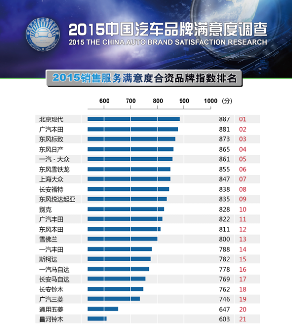 汽车品牌的调研目的