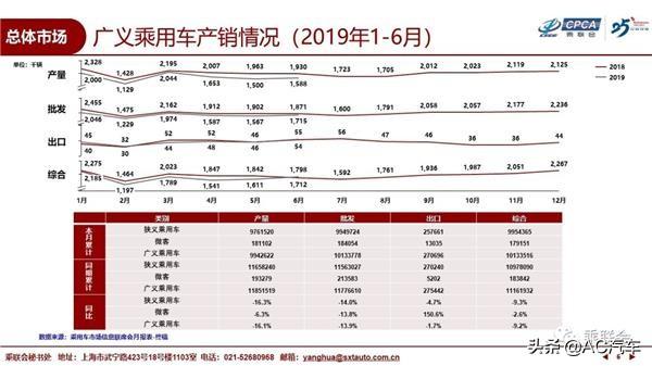 国内汽车品牌占有率，现状、挑战与机遇