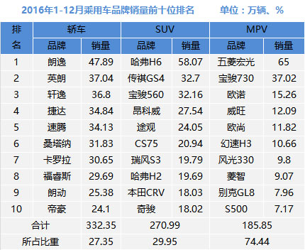 汽车品牌数据表