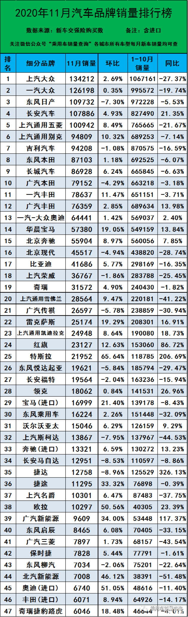 汽车品牌数据表