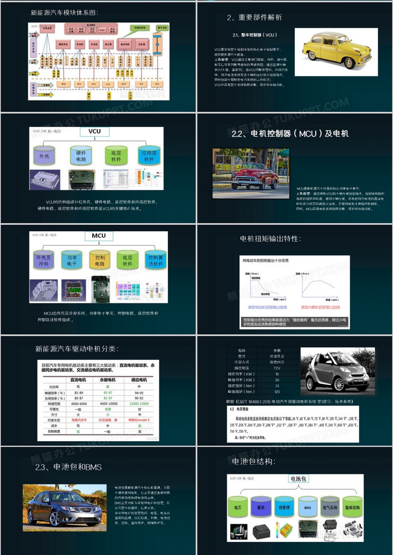 讲解汽车品牌的PPT