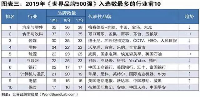 全球汽车品牌数量解析