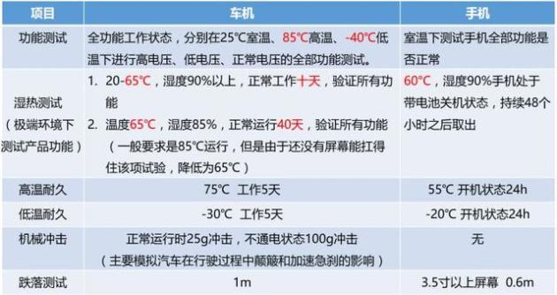 各汽车品牌换代周期