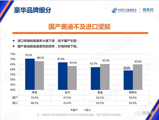 各汽车品牌换代周期