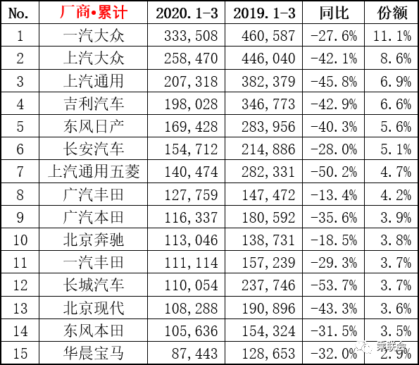 几大汽车品牌退出市场