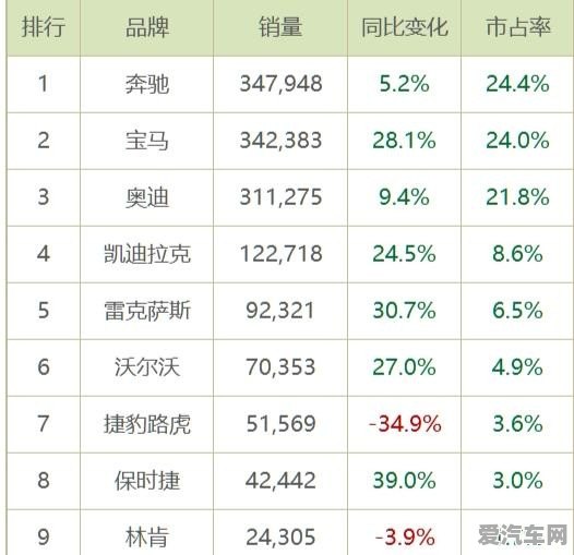 国内国外汽车品牌排名