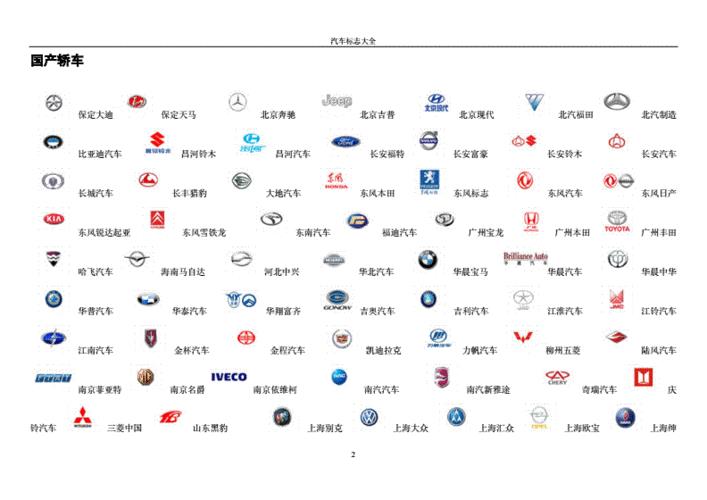 9个汽车品牌大全