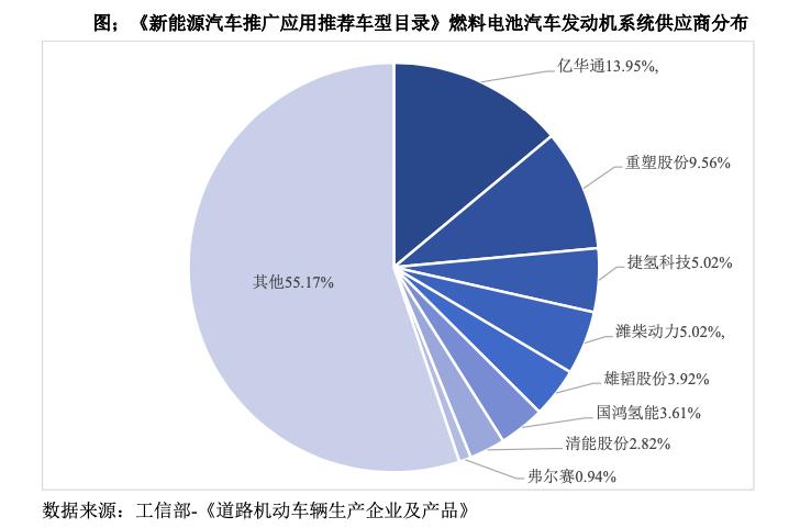 潍柴旗下汽车品牌，重塑行业格局的引领者