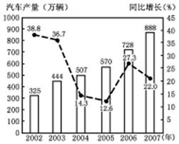 汽车品牌效益解析