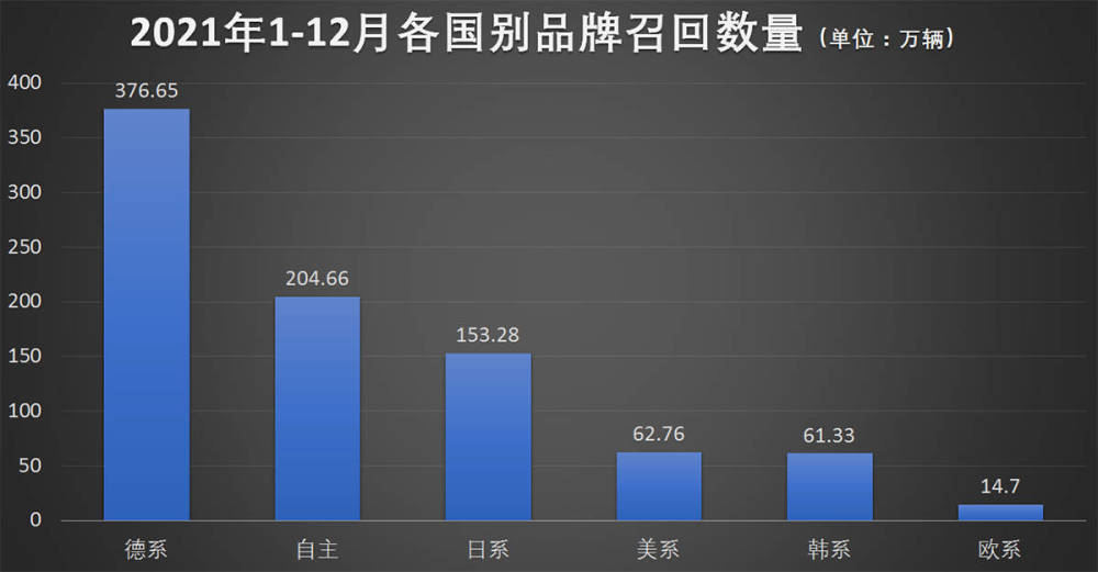 汽车品牌召回后销量