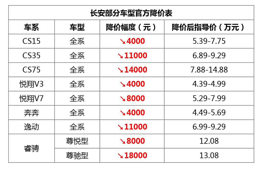 汽车品牌一二线排名