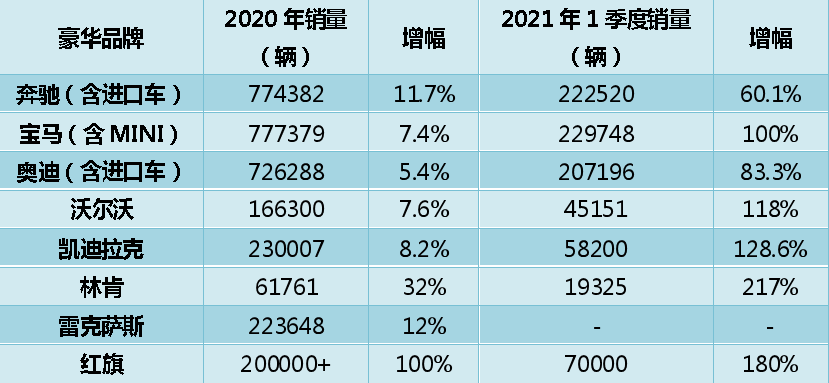 汽车品牌一二线排名