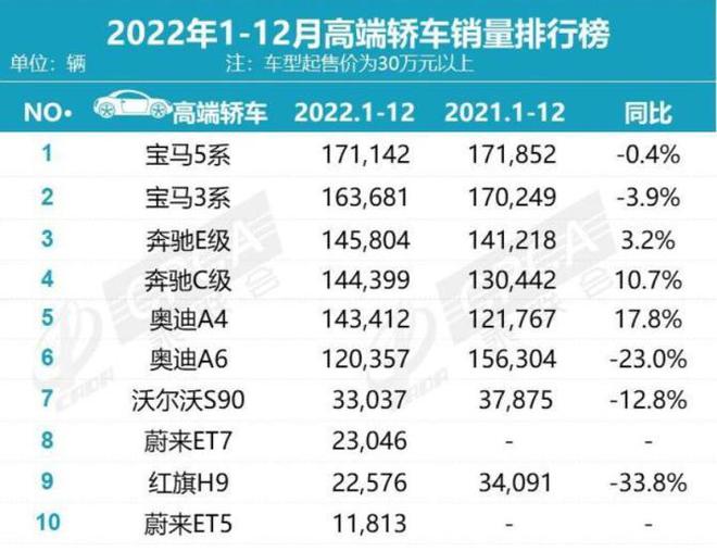 汽车品牌一二线排名