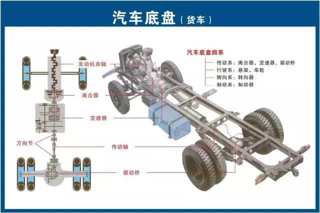 安装电子底盘汽车品牌的重要性与优势