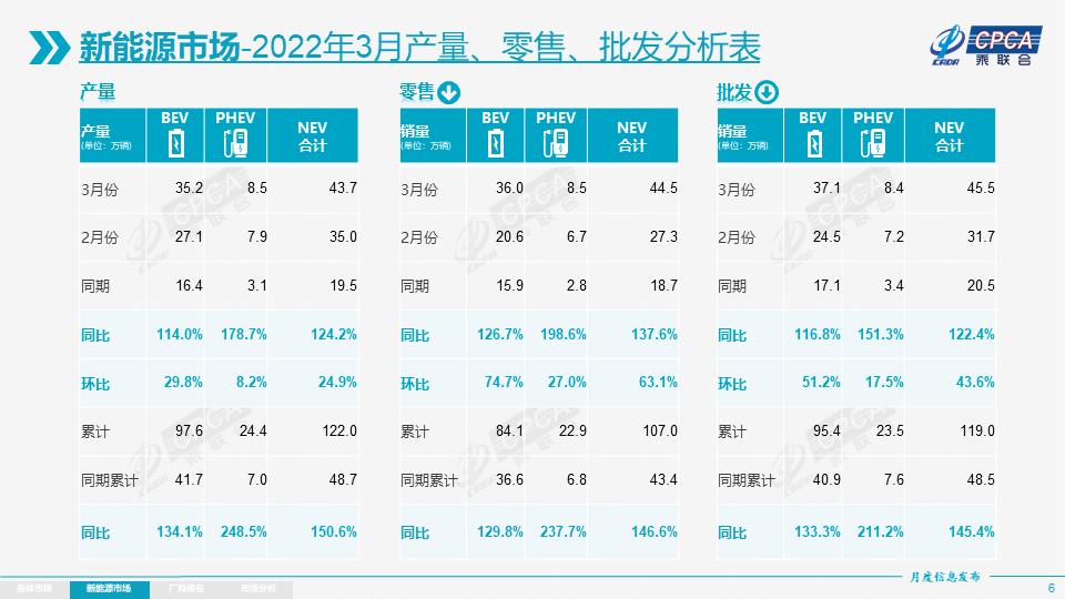 2022年各汽车品牌销量分析报告