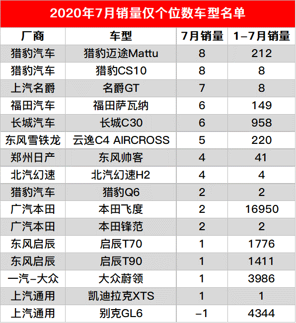 汽车品牌车型信息表