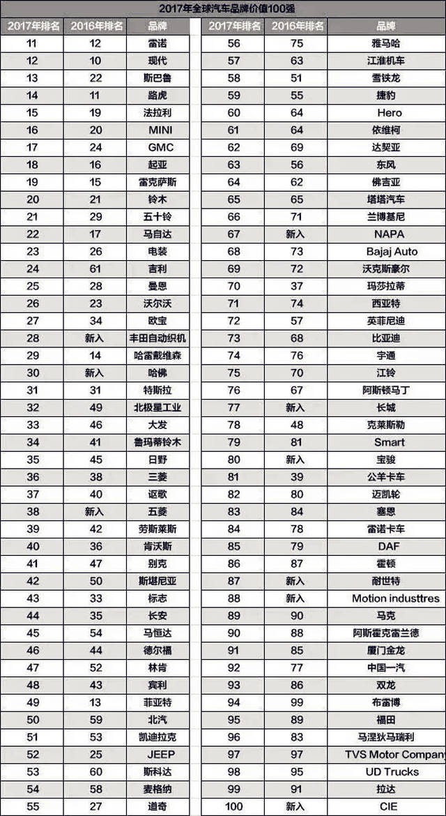 汽车品牌车型信息表