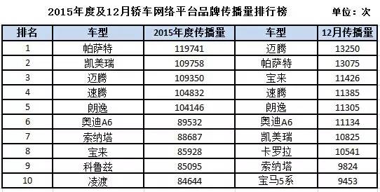 汽车品牌车型信息表