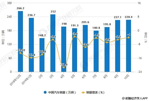 低级新能源汽车品牌，市场现状与发展趋势